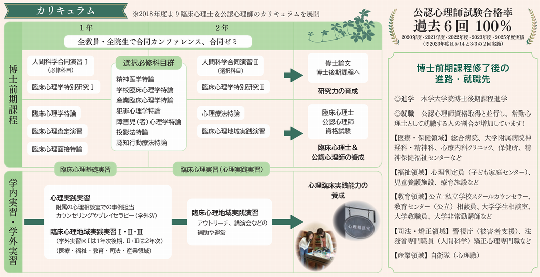 カリキュラム